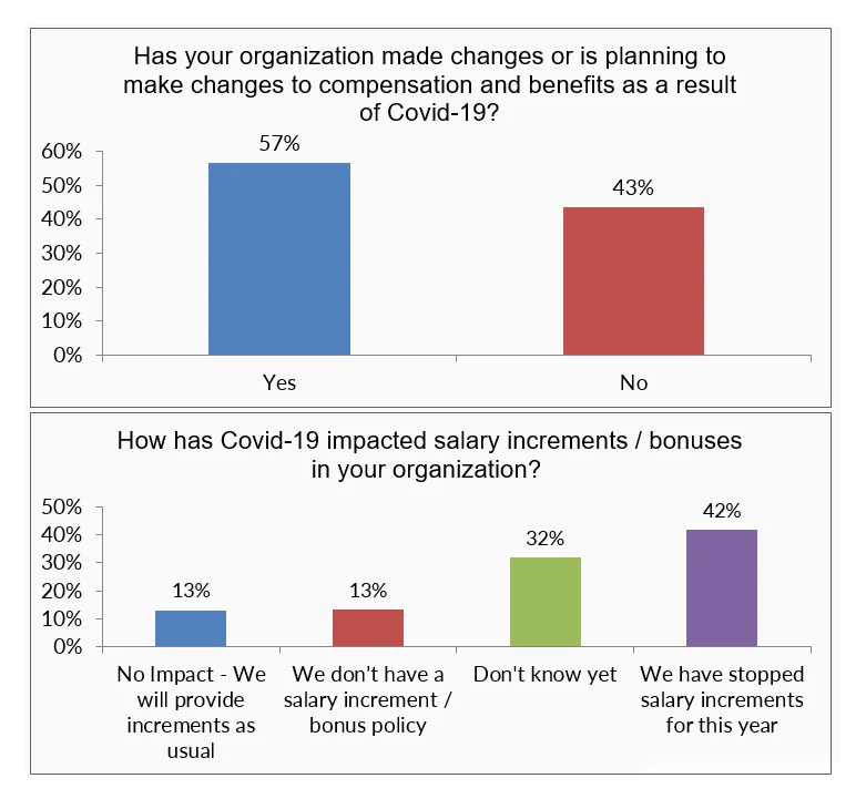 organizations-opted-renegotiate