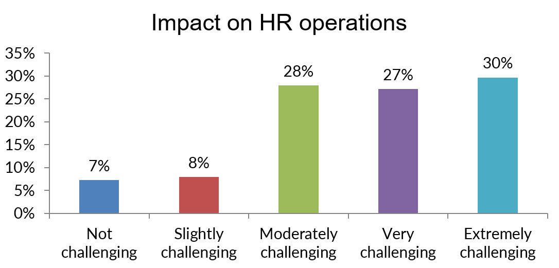 hr-operations