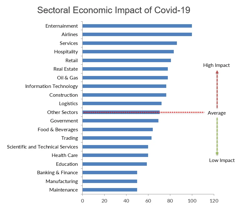 sectoral-economic-impact