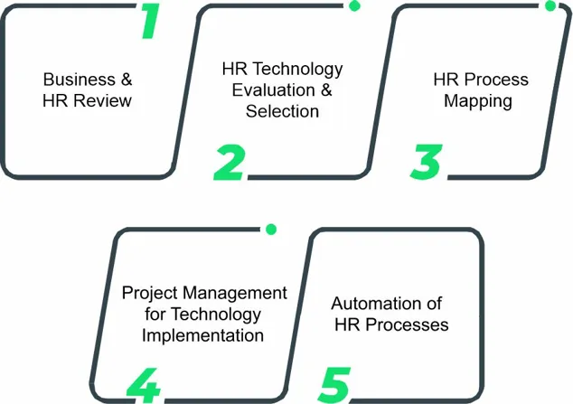 digital transformation of HR